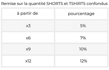 Remises sur le textile